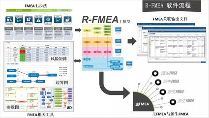 【技术分享】DFMEA的关键信息如何传递给PFMEA?